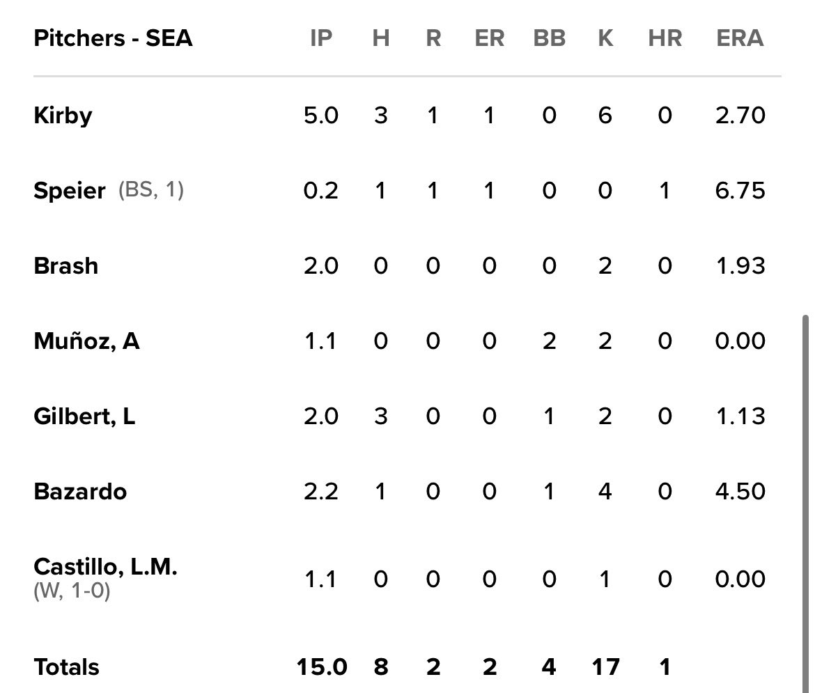 MLB_INDO's tweet image. Battle of the Greats 😮‍💨

#MLB #MLBIndonesia #BuiltForOctober #SeizeTheMoment