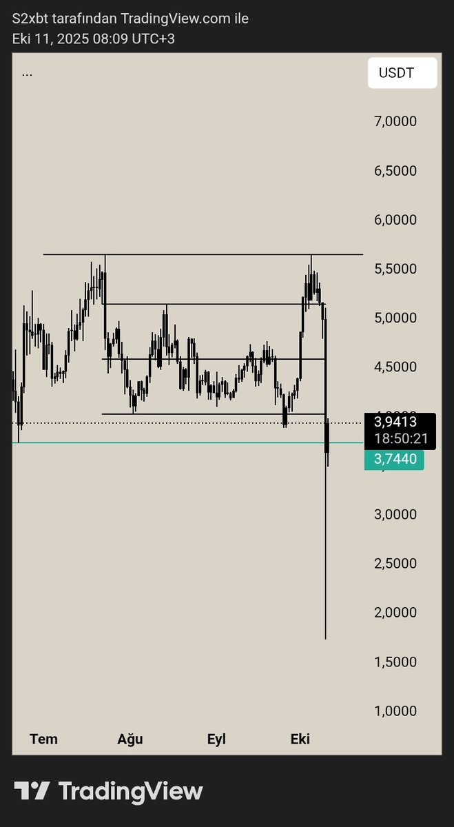 traderS2_'s tweet image. #Apt update