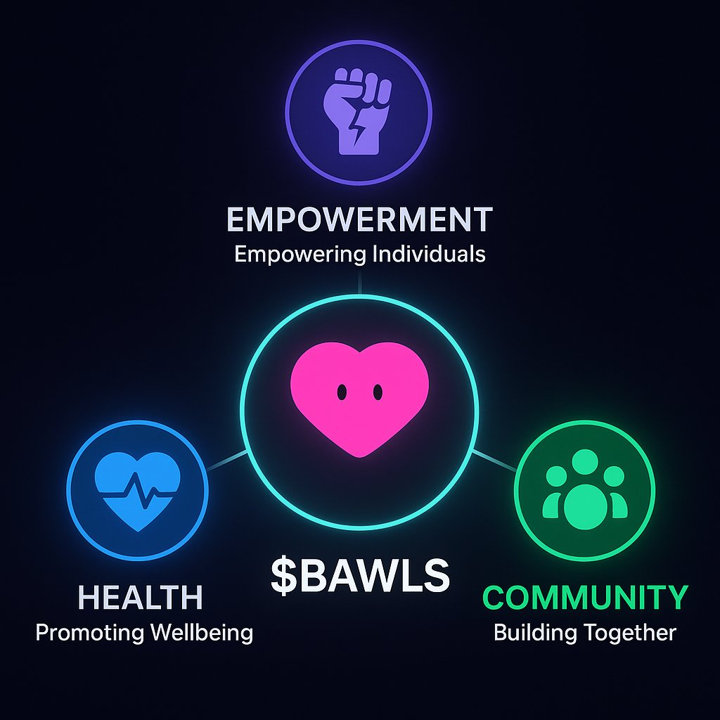 Sofavoured95's tweet photo. The BAWLS Mission: Real Impact, Real Change
💜 Empowering Women (#GirlsHaveBAWLS2)
💙 Health Awareness (#CheckYourBAWLS)
💚 Community Heroes (#SuperBAWLS)
$BAWLS isn’t chasing hype — it’s building courage, education, and community through real-world results. https://t.co/Q2CoMiKGgI