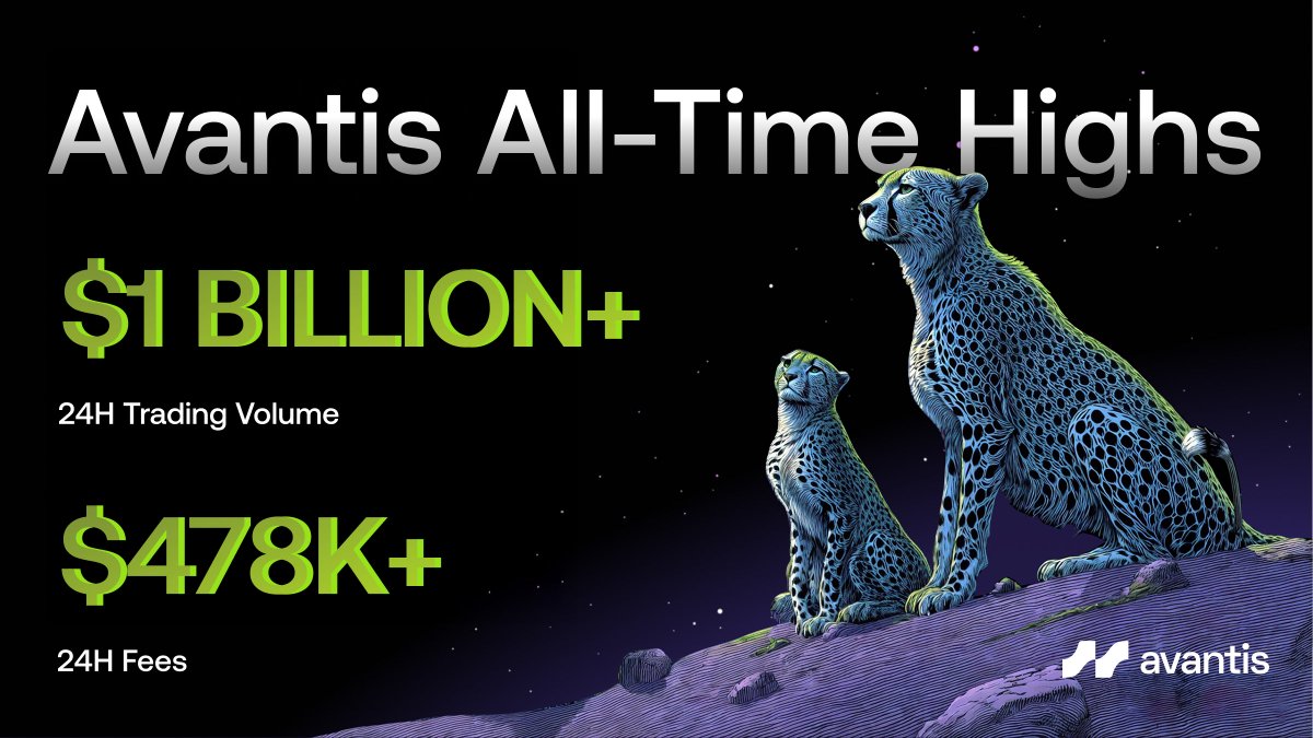 Amid record volatility in crypto markets, Avantis reached all time high  volumes and fees ($1B daily volume, and $478K fees). Here are some positive  outcomes and learnings about platform executions, risk, LP