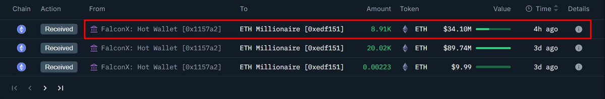 来自 FalconX 的额外 ETH 转账