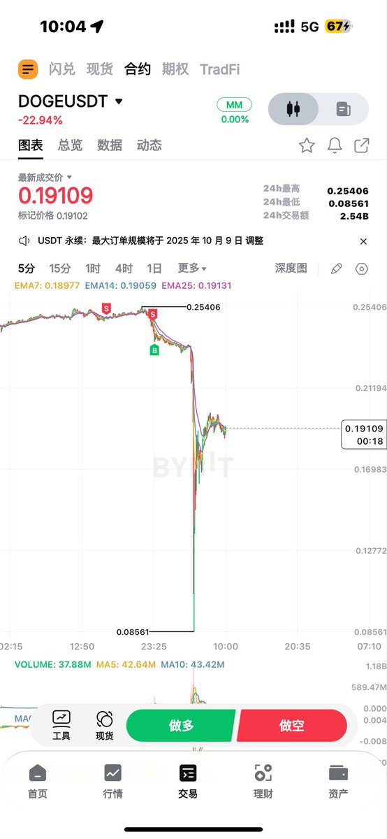 BigBenKings's tweet photo. 赚钱的本质，在于全死光了就我没死 $btc https://t.co/svvFDayqXR