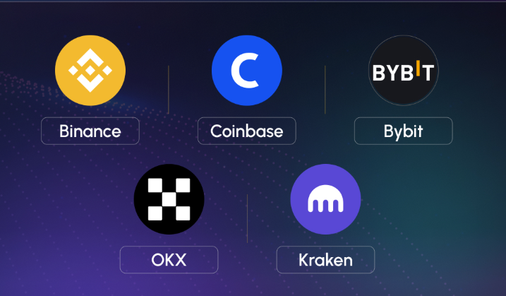 PluseAlt's tweet image. The culprit behind today’s market crash appears to be a bug in Binance’s market-making mechanism. Almost all altcoins on Binance experienced an abnormal plunge after 5:18 AM(GMT+8), which caused prices on other exchanges to follow.

Taking $SUI as an example when comparing…