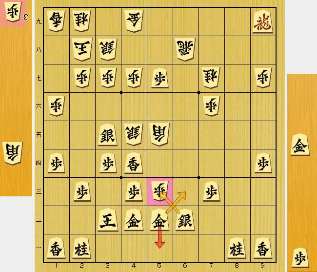 ７七桂が動いたら龍取りになるというのはわかって香を取ったはずなのに、この局面で同金！
６五桂で龍金両取りで一丁上がり！
いろいろ考えている間に前のこと忘れてしまうんでしょうね...脳のメモリを増設したい！