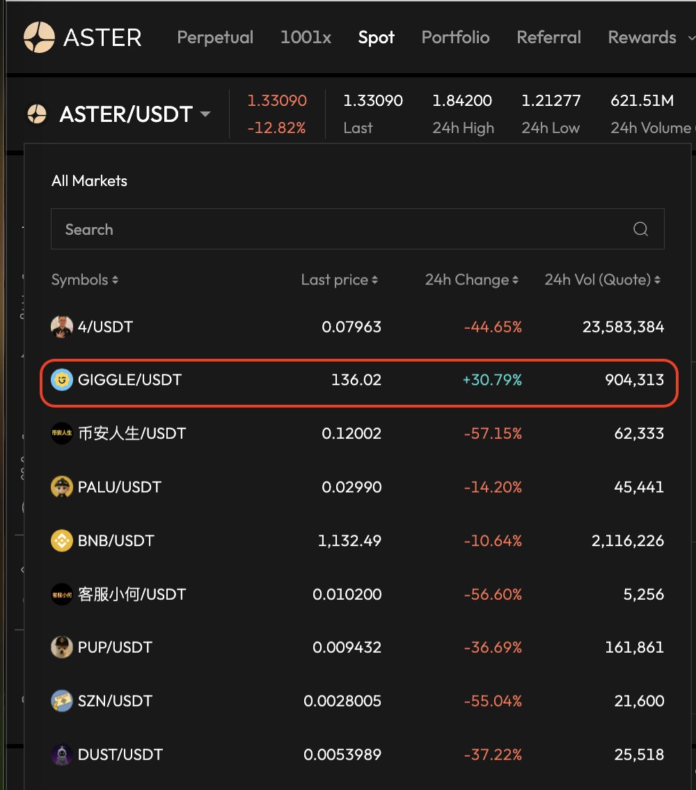 Nếu anh em đọc bài viết của mình bên dưới thì sẽ thấy được con hàng nào là "KING OF MEME" mùa này ở BSC.

Trong buổi AMA của CZ đã nói : " Meme bây giờ đã có Utility" 

==> Chỉ có $giggle đáp ứng được điều đó và các bạn thấy đó khi market dump thì chỉ có mỗi