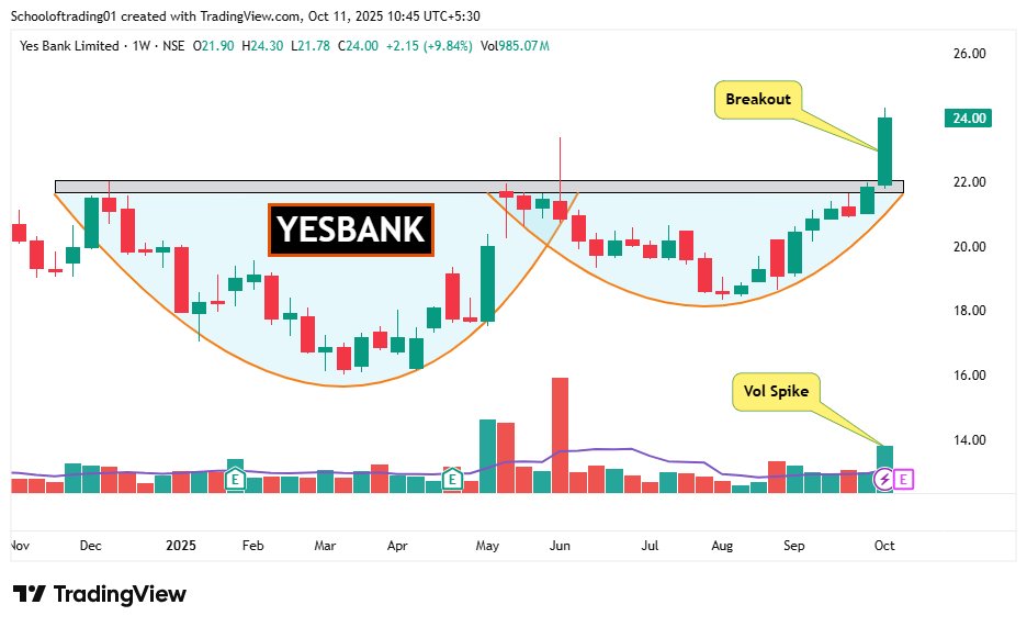 Schoolof_Trade's tweet photo. 📝4 Weekly 𝐁𝐫𝐞𝐚𝐤𝐨𝐮𝐭 𝐒𝐭𝐨𝐜𝐤𝐬📊

Follow for daily trading insights👉@ https://t.co/N9pTSmSWYo

📌 #TATACOMM         

📌 #YESBANK 

📌 #SOUTHBANK  

📌 #CENTEXT  

#BreakoutStocks #StockMarketIndia #StocksToWatch #StocksInFocus #SwingTrading https://t.co/VIYOAX4Y5h