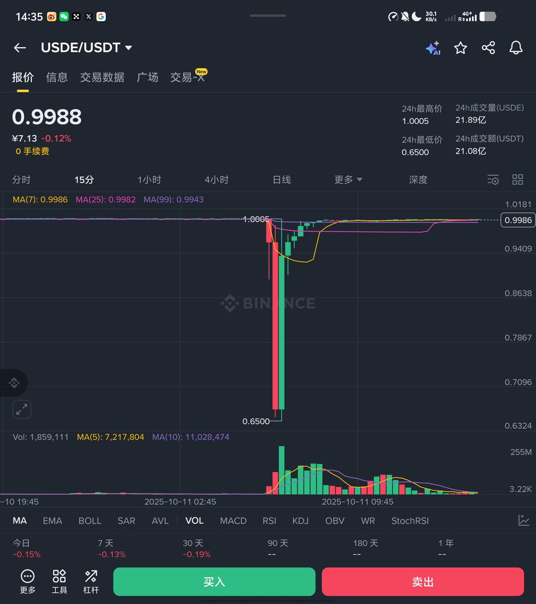 挖矿小企鹅|进群私信 tweet media