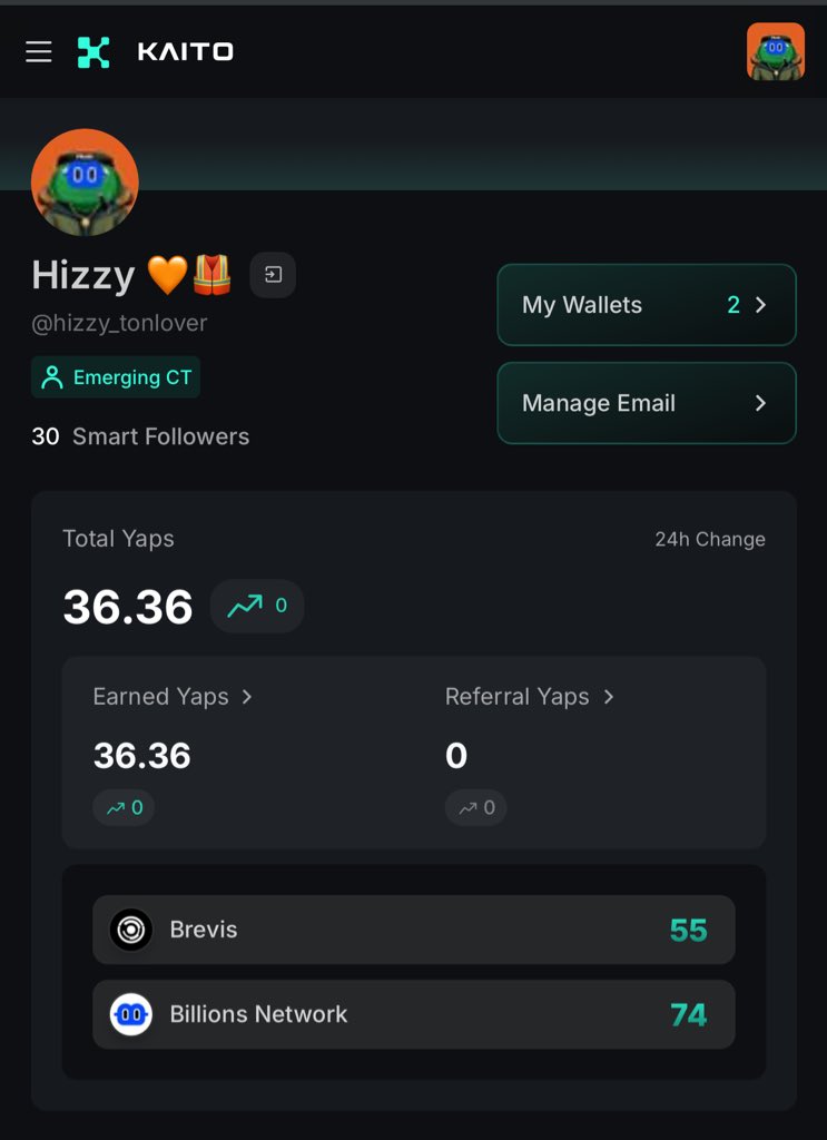hizzy_tonlover's tweet image. stuck with 36 yaps but guess what we’re still climbing those leaderboards haha, weekend starting off in a great way, currently 55 on @brevis_zk 30-day lb and 74 on @billions_ntwk lb

here’s what’s been working for me lately 👇

~ focus more on creating value content, not just…