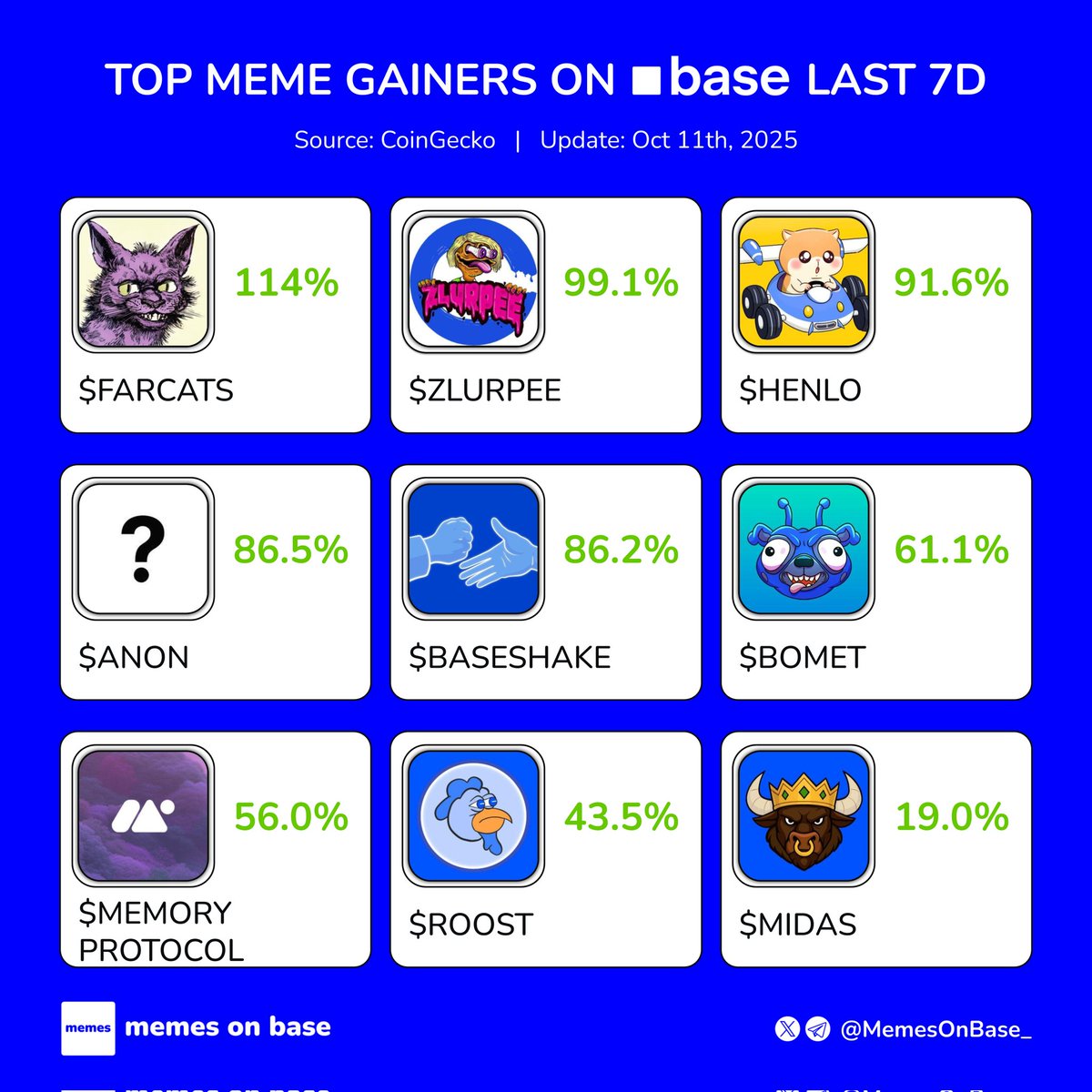 Memes on Base tweet media