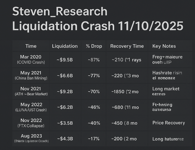 Steven | Crypto Research tweet media
