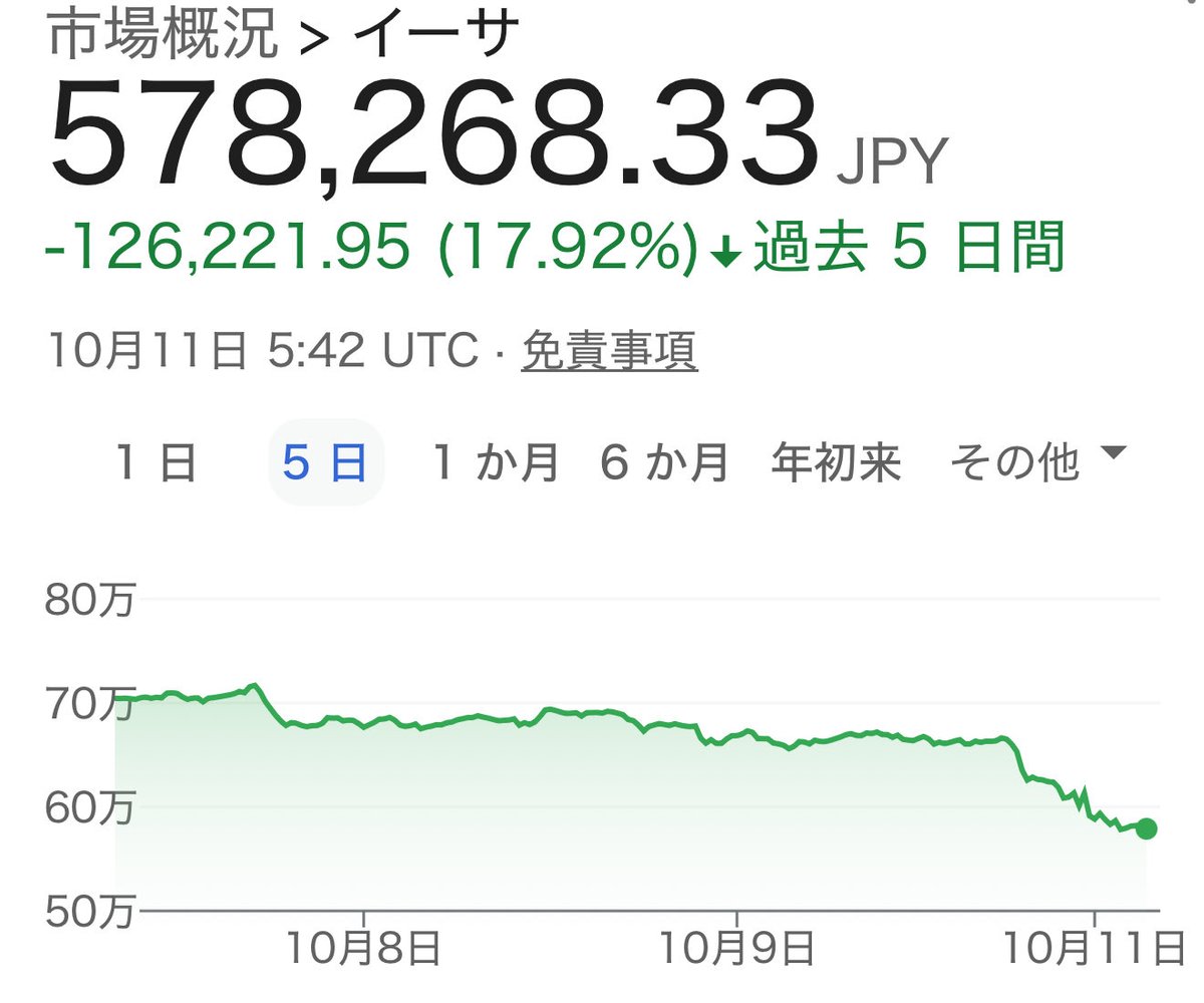さ、これからイーサリアム買い始めるか