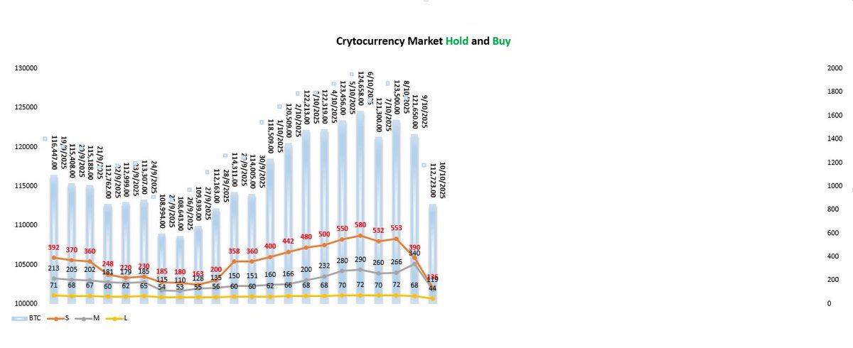 TimeValueTrader's tweet image. #XRP #BTC #ETH #HSI #HK  If you hold TimeValue data, you were already prepared for yesterday&apos;s plunge. What will happen in the next few days?
1. Short-term capital outflows from the US market exceed long-term capital outflows. 
2. Short-term capital outflows from the Hong Kong…