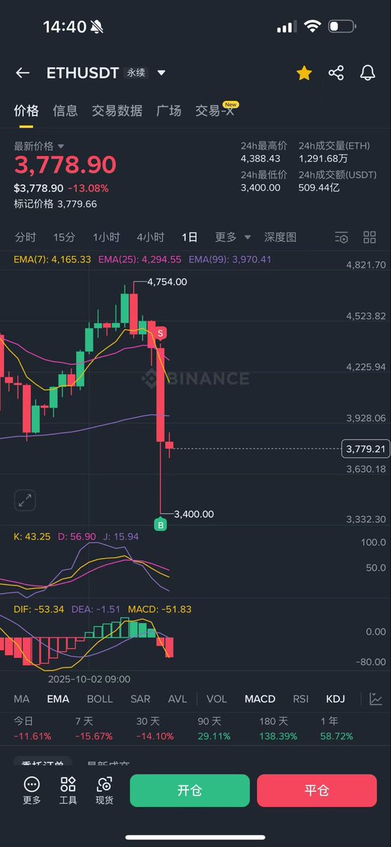rootdata_01's tweet image. The only rose among the flowers.
万花丛中一点红
#eth #crypto