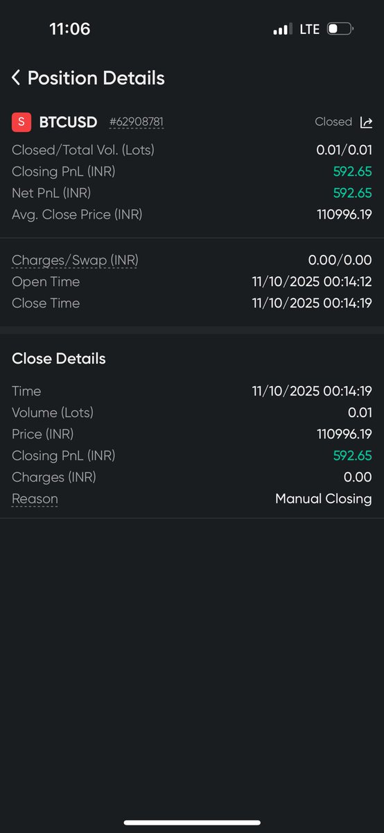 Shashikanth_ca's tweet image. Btc Shorted
@365ForexTrader 
#teamconnectpro