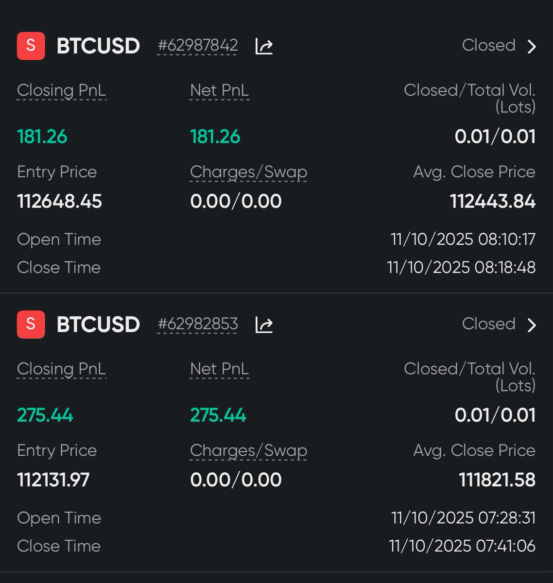 Shashikanth_ca's tweet image. Btc Shorted
@365ForexTrader 
#teamconnectpro