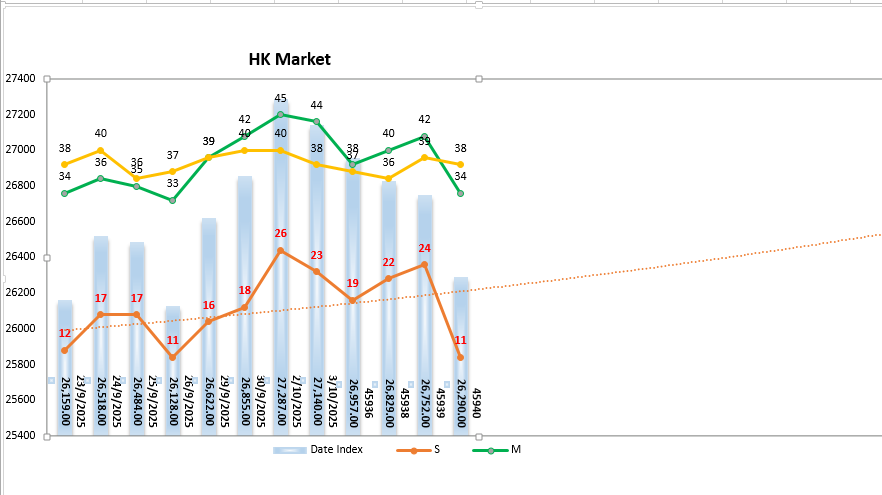 TimeValueTrader's tweet image. #XRP #BTC #ETH #HSI #HK  If you hold TimeValue data, you were already prepared for yesterday&apos;s plunge. What will happen in the next few days?
1. Short-term capital outflows from the US market exceed long-term capital outflows. 
2. Short-term capital outflows from the Hong Kong…
