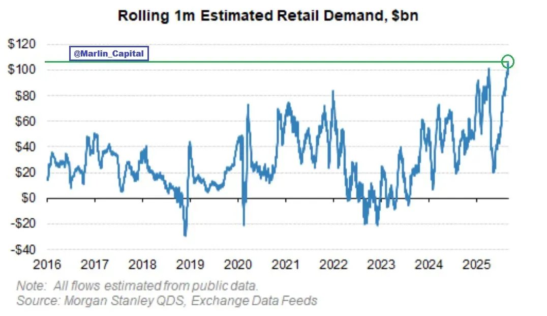 MacroEdgeRes's tweet image. Start your weekend off right with our Redeye Macro Note: Winds of Hamamatsu Touch Leveraged Gamblers, Auto Market Troubles, Technical Deep Dive, Institutional Update

A full technical overview, discussion on the bubble in tech/AI, and more. 

Link below. 

#MacroEdge