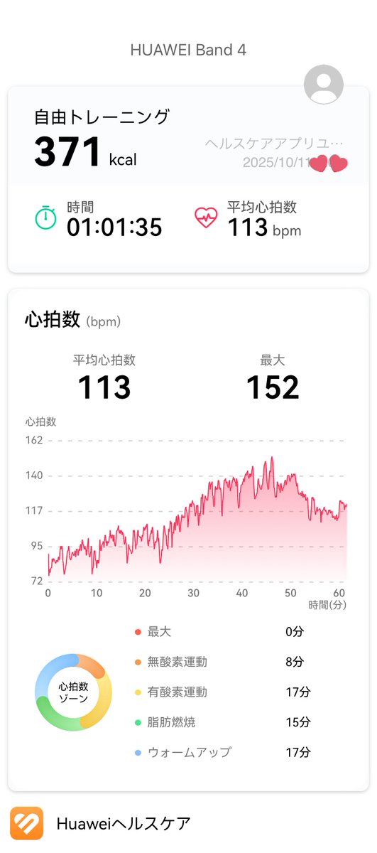 LAVALOVER5's tweet photo. 2025/10/11 Wt.+5.9kg
#ジョイフルヨガ
#ホットヨガLAVA
371kcal #Huawei #Band4
MAX 152bpm AVE.113bpm
朝起きたら平熱で予定通りの3連休開始👍🏻
2日ぶり🧘🏻♀️
🔥はないけど🐒はたくさん
土曜しかいないママIR達から今日は音楽得意なIRのとこへ
🌓褒められてゴキゲン♬
♂2人 🈵
#ホットヨガ #lava #ヨガ https://t.co/AU5yNMhMyX