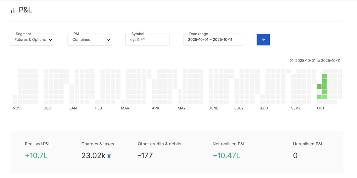 Anish De (@anishde10) on Twitter photo This is the first time I have touched 7-figures in a calendar month ✨ This is the first time I have touched 7-figures in a calendar month ✨
