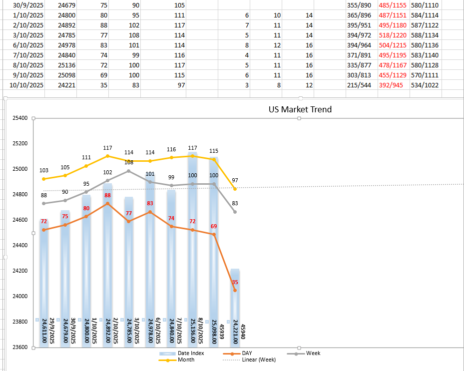 TimeValueTrader's tweet image. #XRP #BTC #ETH #HSI #HK  If you hold TimeValue data, you were already prepared for yesterday&apos;s plunge. What will happen in the next few days?
1. Short-term capital outflows from the US market exceed long-term capital outflows. 
2. Short-term capital outflows from the Hong Kong…