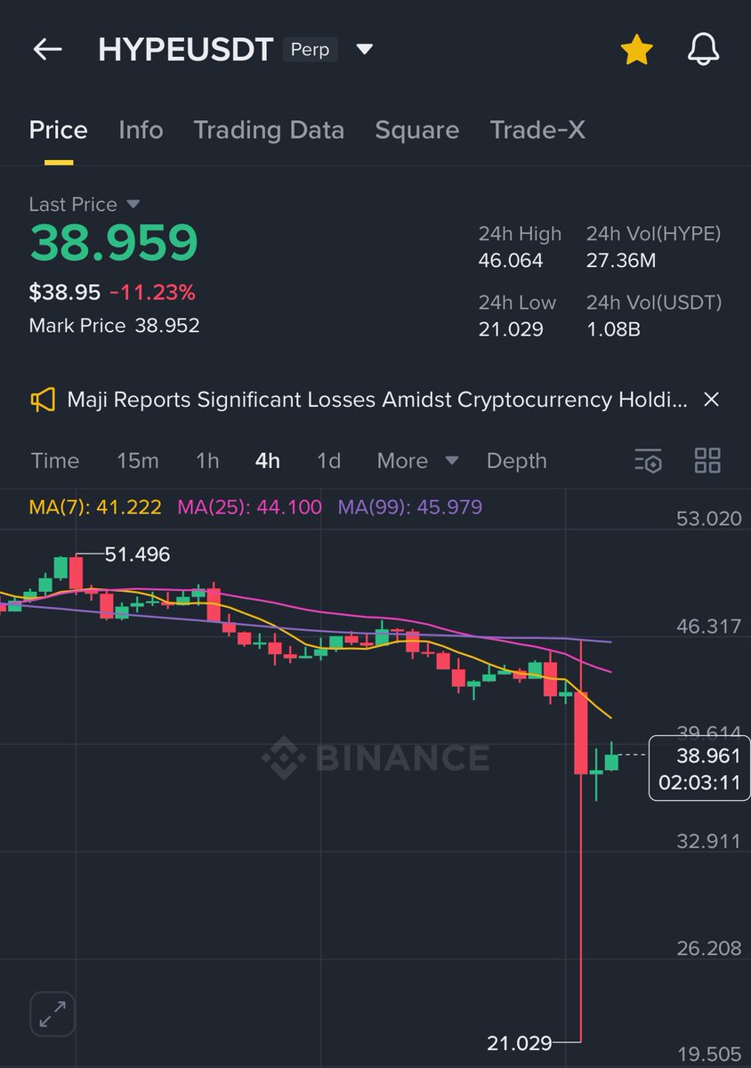 codeboc_eth's tweet image. That's why you should buy spot.
Swap your depreciating stable to $hype now and thank me later.
Hyperliquid