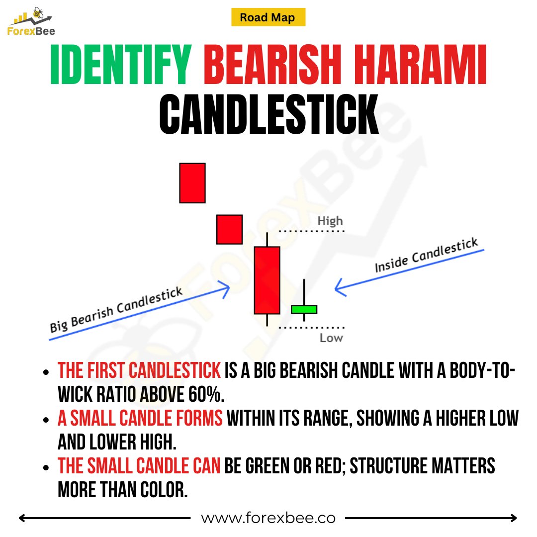 ForexBee1's tweet image. Bullish Harami Candlestick Pattern
forexbee.co/bullish-harami…
ignore tags: #forexeducation #candlestickpatterns #bullishharami #forextrading #priceaction #chartanalysis #technicalanalysis #traderlife #forexsignals #forexsetup