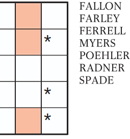 Weekend update: banish the blues, brothers and sisters [you’ve done this one – Ed], with #SquareRoutes in #TheTimes which marks #SNL50 today with a puzzle that’s as sound as a cowbell yet likely to put nerds or coneheads in severe mental jeopardy … but hey, what up with that? 🃏