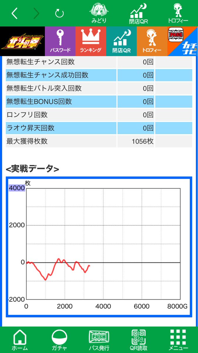岩本屋の辛旨ラーメンうまい😋

今日はマイナス22kで終了
勝てない日々が続いています😥

とりあえずマリカーして気持ち切り替えます😵‍💫