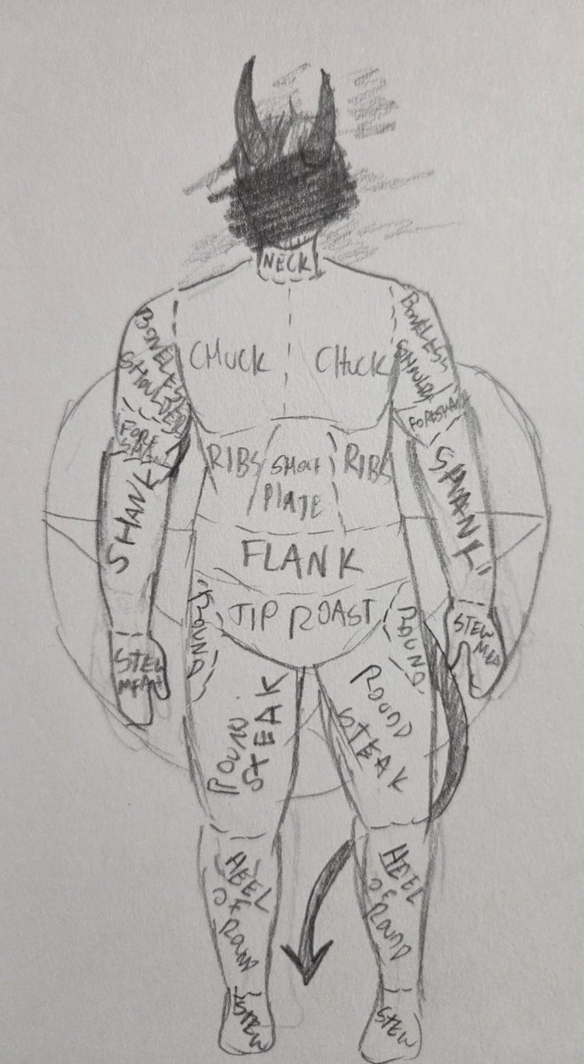 [ bon appetit. your god is served ! ]

[ cw slight blood , human meat cut diagram , maybe nudity not rlly platonic builderman asexual style]