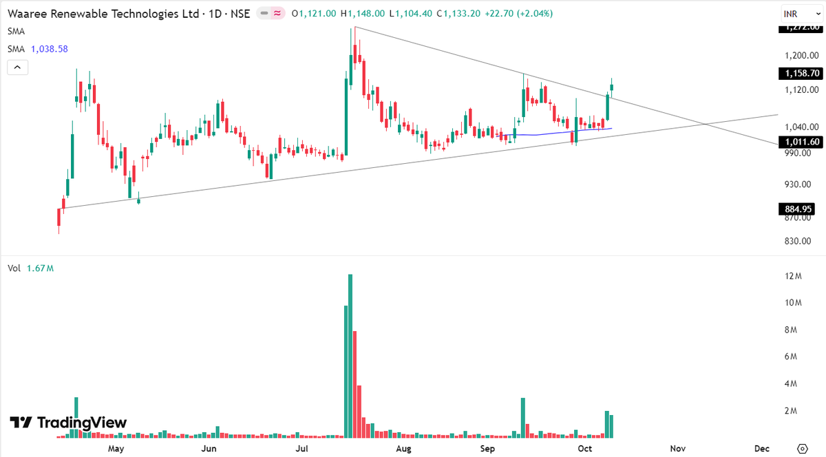 Research Analyst | Data Analyst- IIMA tweet media