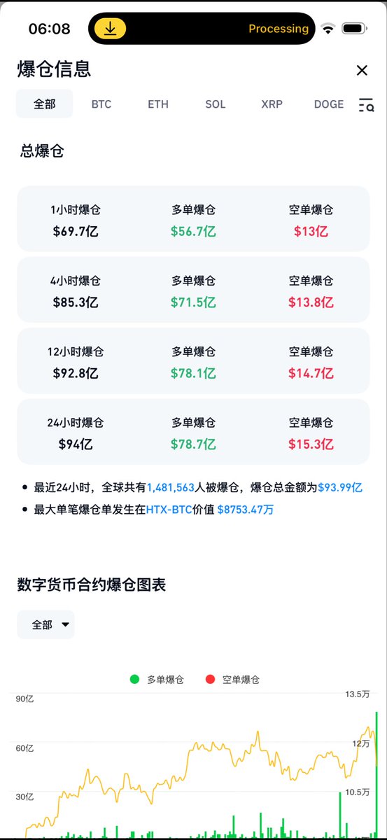 FORSETISCN's tweet image. 没有对比就没有伤害，
关键时刻才知道谁在裸泳。
中心交易所对比去中心交易所odin.fun🔥🔥🔥

kol们好好回归奥丁来建设，对你们的粉丝负责任，
加密圈需要一批正能量的人🤝🤝🤝
@BobBodily  @odinfun