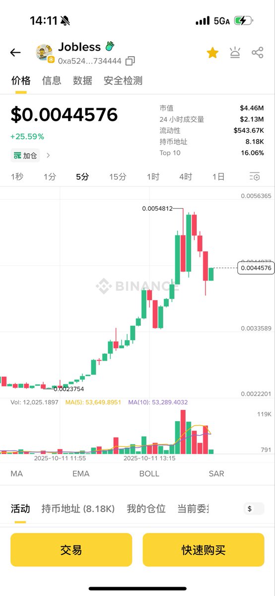 lionfundnet's tweet image. #jobless 加油，你是最棒的。
人声鼎沸时候没有见到你，
人潮褪去后你显露出来了。
唯一个插针时刻没有跌反而涨的 #MEME