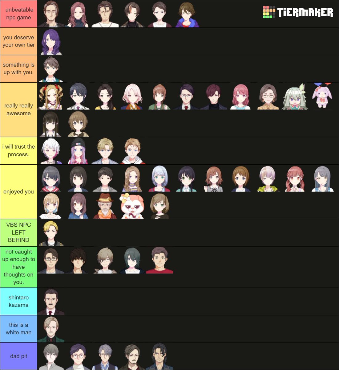 STRAYBADD0G's tweet photo. npc tierlist the re re up #HarshButTrue https://t.co/A6T018US7G
