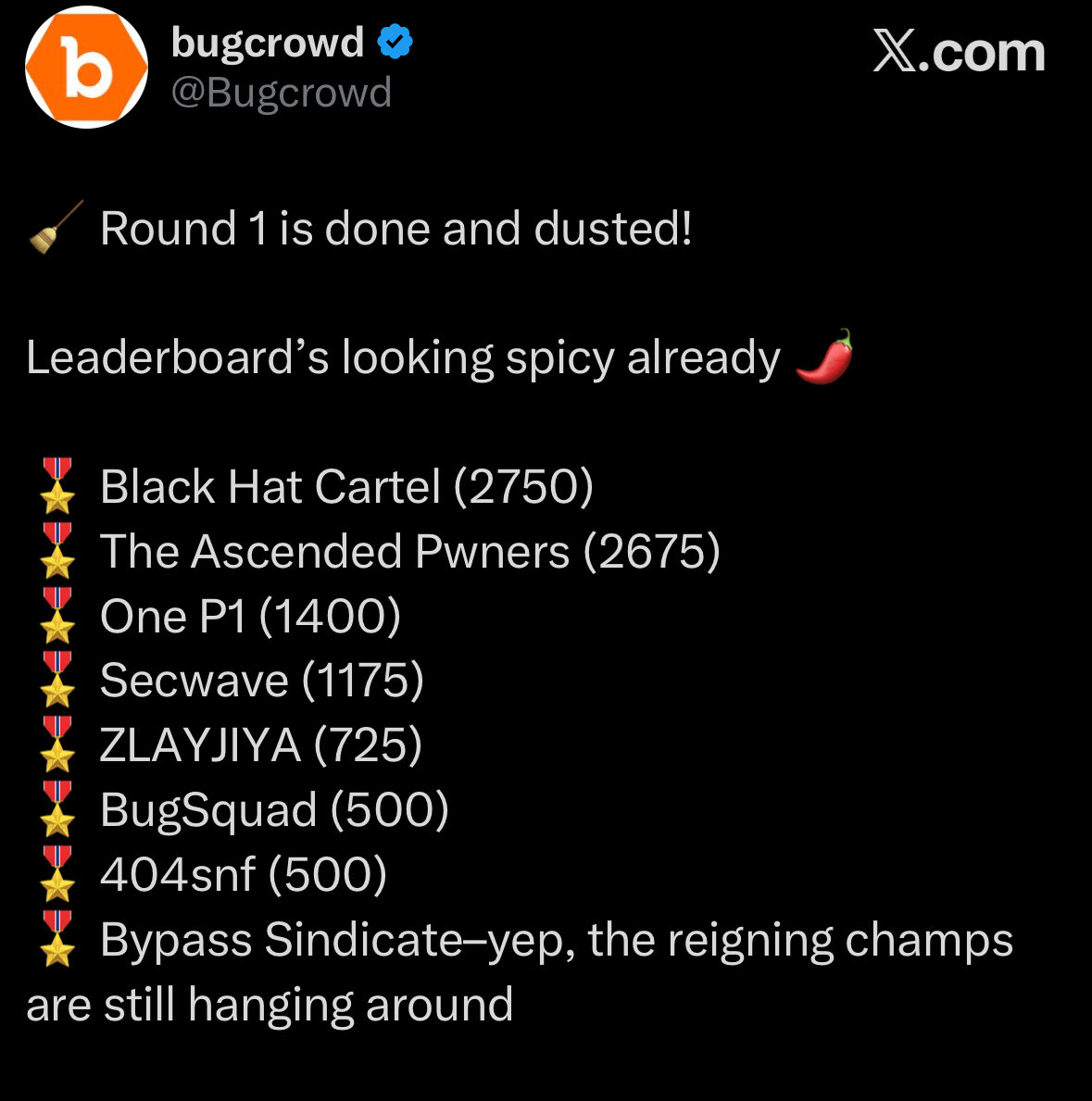 krishnsec's tweet image. We made it to the top 3 🙌
@MrSharmaX @0xMstar