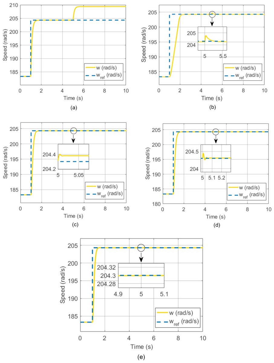 RoboticsMDPI's tweet image. #HighlyCitedPaper
📖 Adaptive Backstepping Integral Sliding Mode Control of a MIMO Separately Excited DC Motor 
✍ By Roohma Afifa, Sadia Ali, Mahmood Pervaiz and Jamshed Iqbal
👉mdpi.com/2218-6581/12/4…

#Robotics #SlidingModeControl