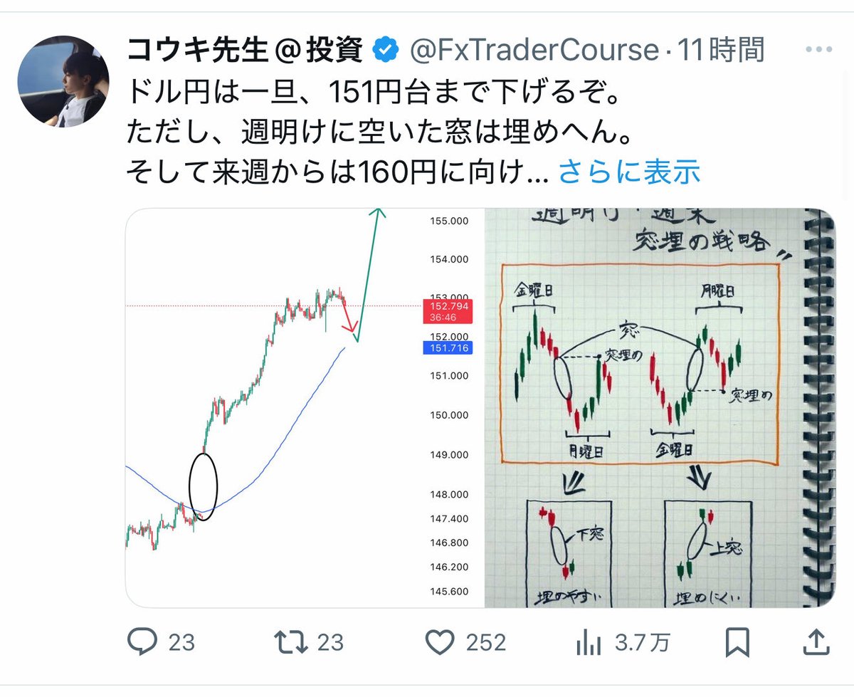 FxTraderCourse's tweet image. 見事153円→151円台へ大幅下落。
今週はマジで予言的中ウィークやったな。最高の締めくくりで三連休突入や。そして来週はV字の底から……