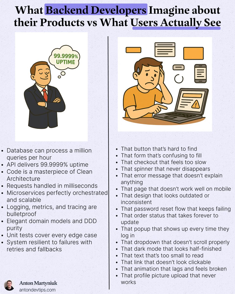 AntonMartyniuk's tweet image. Backend devs think they are the kings 👑.
But frontend devs know they're the reason people actually use the product.
Think about it:
• Your database could process a million queries per hour
• Your API could have 99.9999% uptime
• Your code could be a masterpiece of clean…