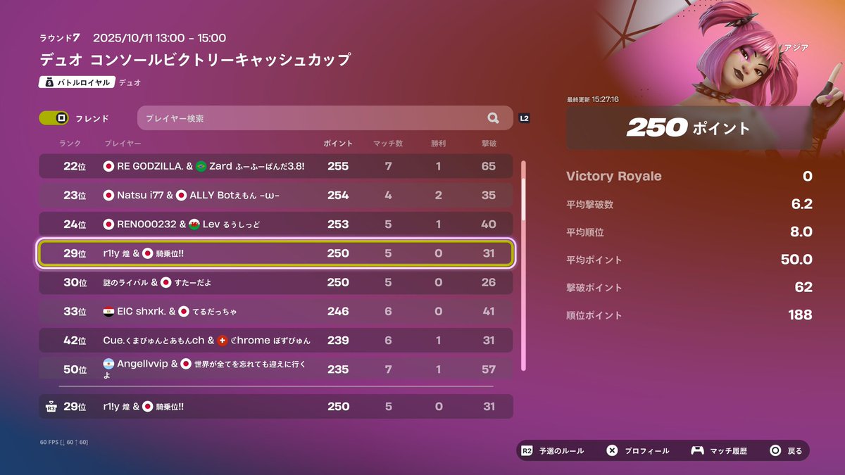 ccc 29位
今日かなり頑張った決勝頑張る