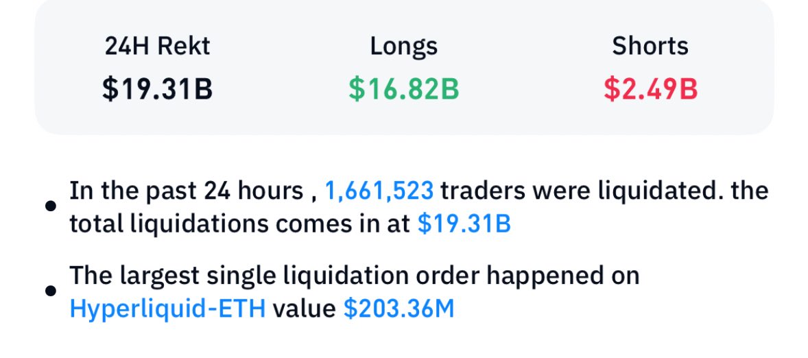 Go_trade1's tweet image. تصفيه أكثر من 19 مليار دولار في سوق
#العملات_الرقميه 🩸
 أكبر تصفقيه في تاريخ السوق 🧨
شخصياً سعيد جدا فيها رغم اني داخل السوق بالكامل منذ شهور… بعد الأن
- ما راح نسمع كلمه صعود أو نزول للتصفيه شورت أو لونغ 
- النزول العنيف بهذا السرعه خلنا نوصل لمستهدفات التصحيح أسرع 🎯
- خلال…