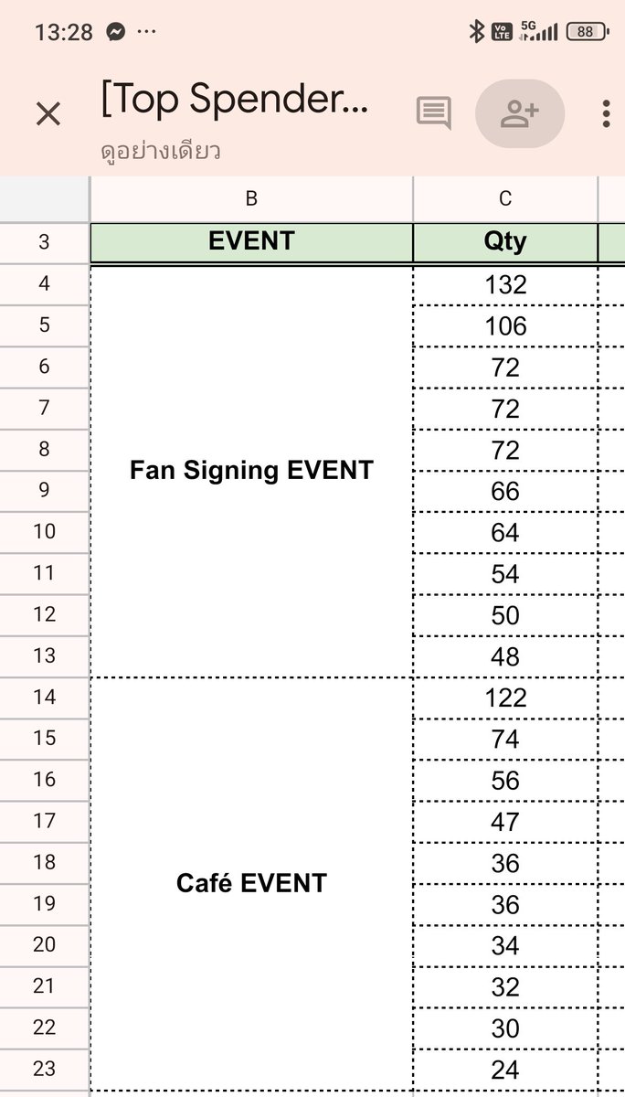 unchabam97's tweet image. ยอด ทสด งาน fan sign &amp;amp; cafe event อัพเดท ครั้งสุดท้ายวันนี้ 13.00 ใครมีกำลังแบบน่าลงมากเลยนะคะ วันนี้วันสุดท้าย 23.59 อย่าลืมเผื่อเวลา ได้ถ่ายรูป 1:1
กับน้องแบมร่างทองเลยนะ
#BamBam
#KPOPMERCH
#HOMETOWN