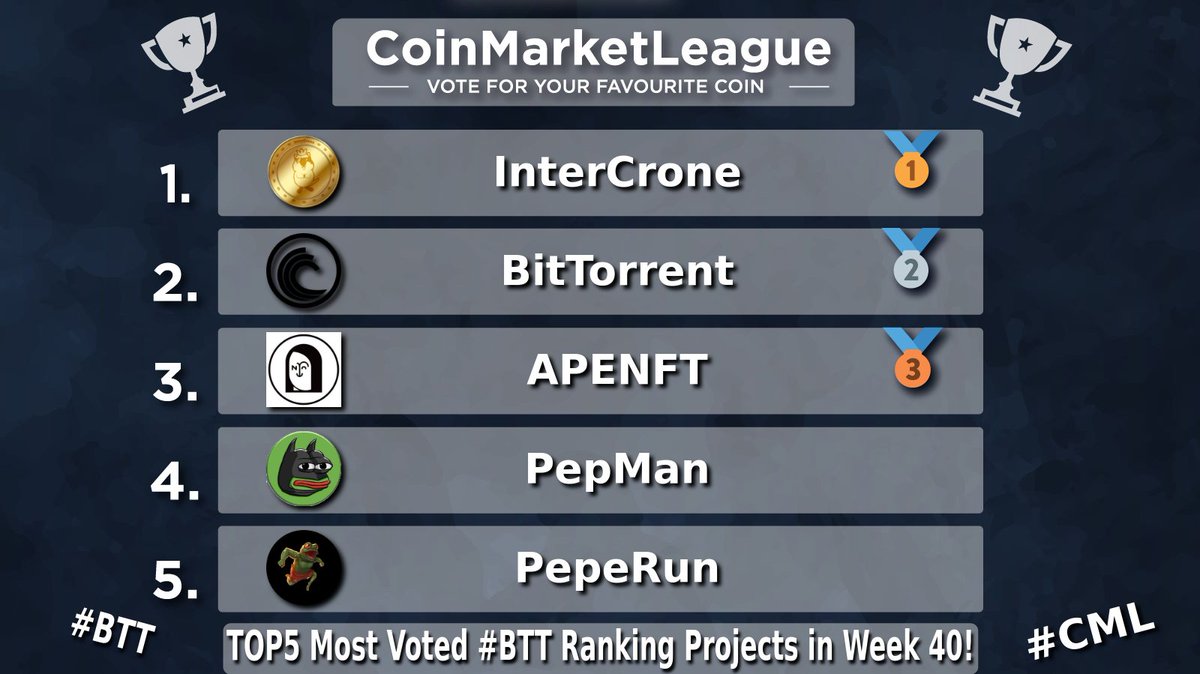 CML_Crypto's tweet image. TOP5 Most Voted #BTT Ranking Projects - Week 40 🔥

🥇 $ICR @IntercroneWorld
🥈 $BTT @BitTorrent
🥉 $NFT @apenftorg
4️⃣ $PEPMAN @PEPMAN_BTT
5️⃣ #PEPERUN @PEPERUN_BTT