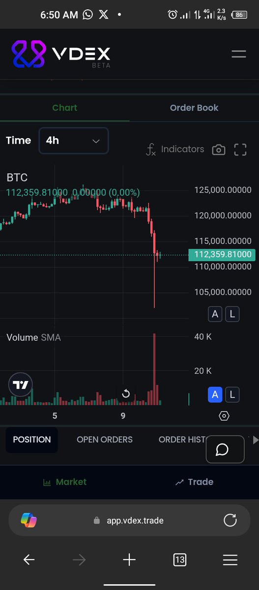 web3_GoGo's tweet image. Good Saturday Morning
Bulls are Crying with the market Chart so reddish.

Had a look and VDEX trading chart and BTC is currently trading at $112,359.81.

Am so Bullish VDEX , it&apos;s a new way to trade cryptocurrencies and other assets online without needing to worry about slow or…