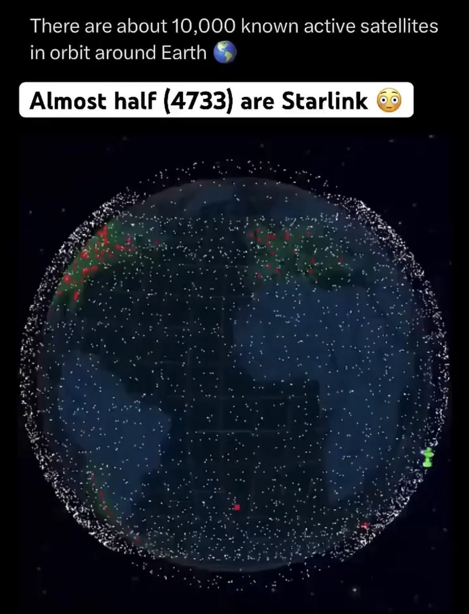 GnosisWolf's tweet image. Out of the 10k known satellites in orbit….Starlink has almost half. 🤯🤯

Elon doesn’t play around. 💪