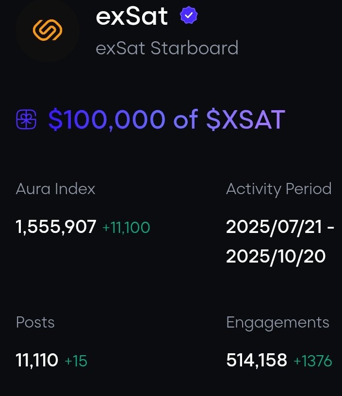 joyanto0011's tweet image. 🚨 It’s HERE! @exSatNetwork is LIVE! 🚀
The future of digital banking meets #Web3—stake, quest &amp;amp; unlock rewards while shaping the DeFi revolution! 🌐✨
🧵👇