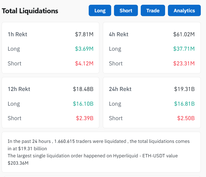 QuintenFrancois's tweet photo. Top 5 largest liquidation events in crypto history and their cause:

1) 11 October 2025 (today) - USA & China trade war: $19.3B 

2) 19 May 2021 - China & Elon FUD: $8.5B

3) May 2022 - Terra/Luna collapse: ~$3-5B

4) 12-13 March 2020 - COVID Black Thursday: $3.8B

5) 8-12 November 2022 - FTX collapse: ~$2-3B