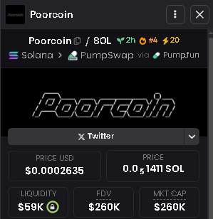 🚨 Signal Alert 🚨

$POORCOIN 💸
MC : $260K
CA : 2aVSPo9CU9uqARrqV67WbeE4fXMME78W7HgRfET1pump

The richest coin for the poor degens 😎
Don’t sleep on this one — it’s building momentum fast

#Solana #Pumpfun #Crypto #100xGems #DeFi #SolanaGems