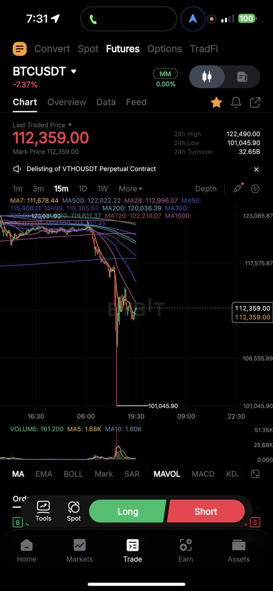 MicrogridCrypto's tweet image. Elite vs experts 🤣🤣😂😂😂
I predicted exact 101k wick on 1 October 😋😋😋