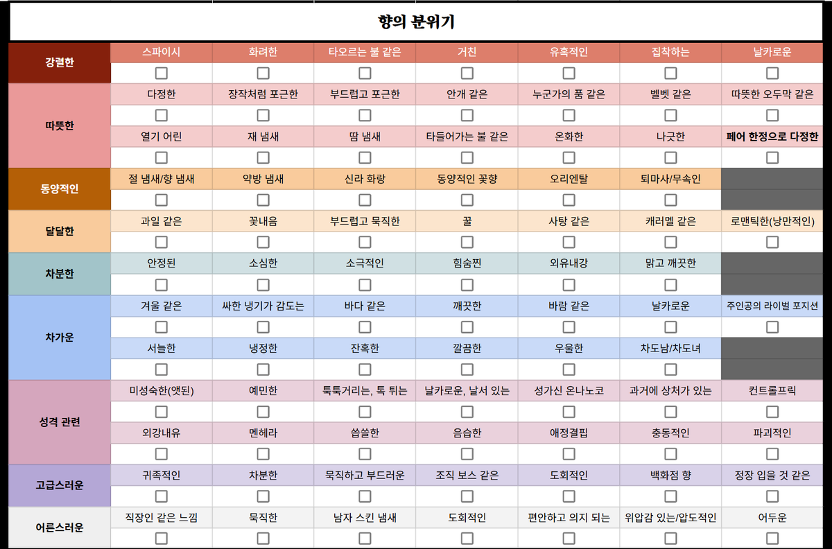 캐릭터 향을 간단하게 만들어 볼 수 있는 [캐릭터 향수 향료 차트]를 배포합니다.

해당되는 키워드 위주로 체크해 주시면 향이 완성됩니다.

신청서 작성에 어려움을 겪으시는 신청자분들을 위해 제작하였고, 이 시트만 간단히 채워 보내 주셔도 커미션 신청이 가능합니다.

docs.google.com/spreadsheets/d…