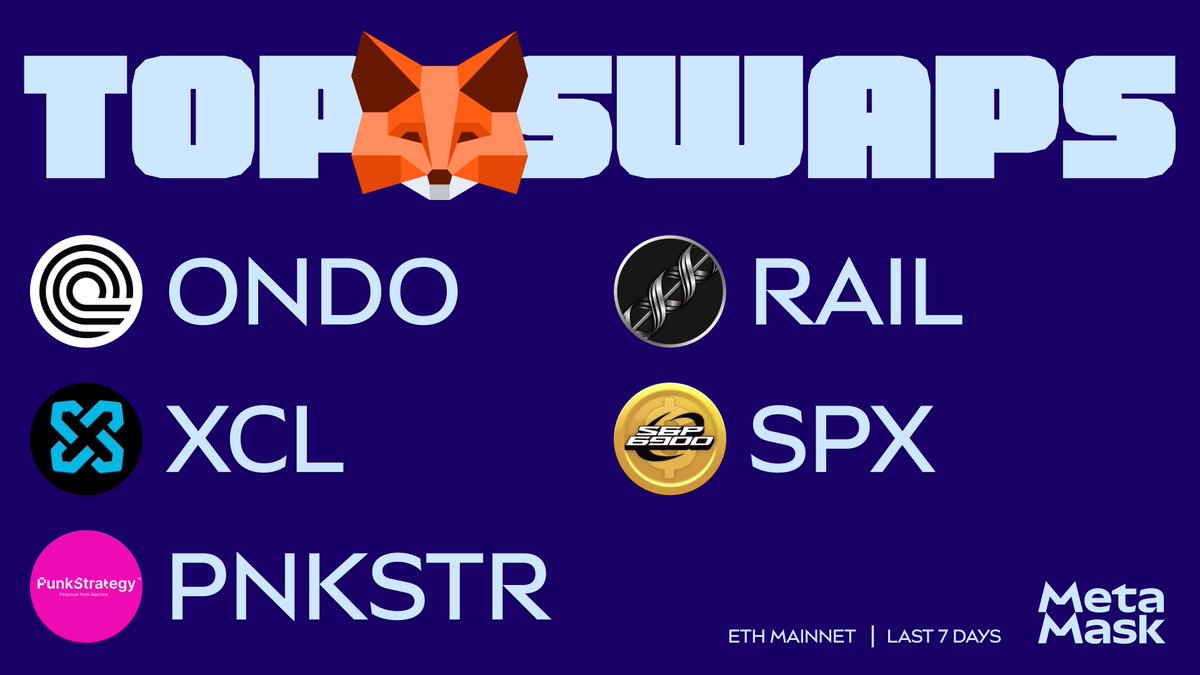 0Ox_kaizen's tweet image. Perps on mobile meet Base’s onchain edge
Here’s what to know
- @MetaMask launched perps on Mobile for quick hedges and zaps
- @base markets are ripping: $425M Sept volume on prediction markets, Pyth feeds resolving sub-second
- Bridges lag in chaos: pre-fund, use native +…