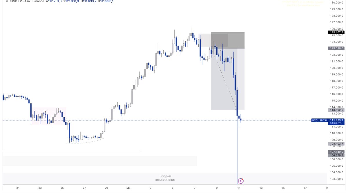 InfinitumLogos's tweet photo. Dün gece yaşanan tarihi likidasyon dalgası öncesinde,

Perşembe sabaha karşı stratejilerimizin benzeştiği dostum @KatoDefi'nin analizini retweet ederek ve kendi #BTC short beklentimi discord üzerinden paylaşarak bu riske dikkat çekmiştim.Umarım bu uyarılar birilerine ulaşabilmişt https://t.co/qzjpEDCZhB